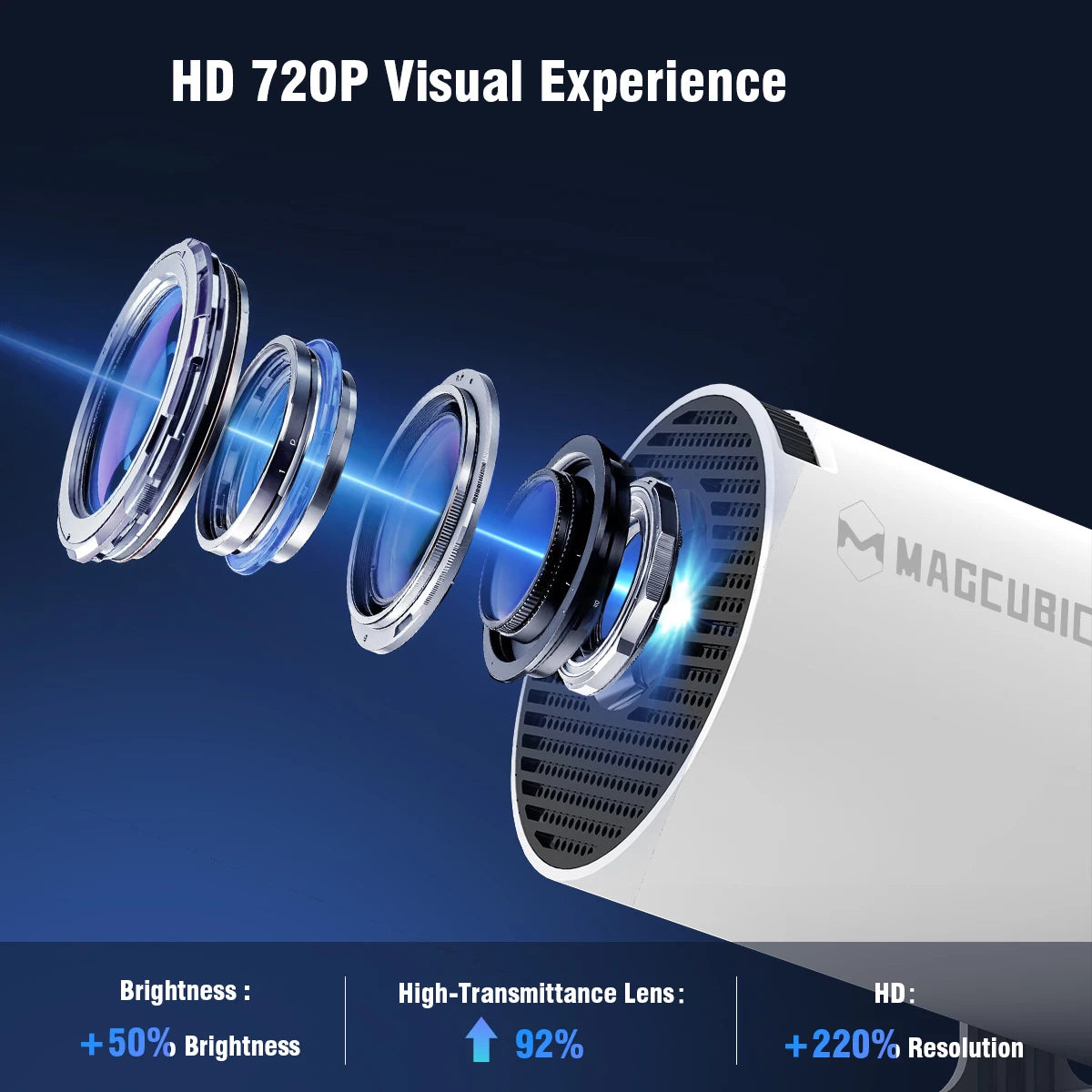 Magcubic 8K Android Mini Projector