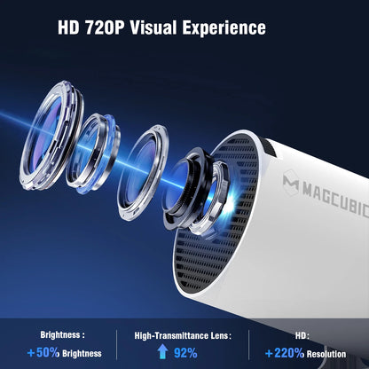 Magcubic 8K Android Mini Projector